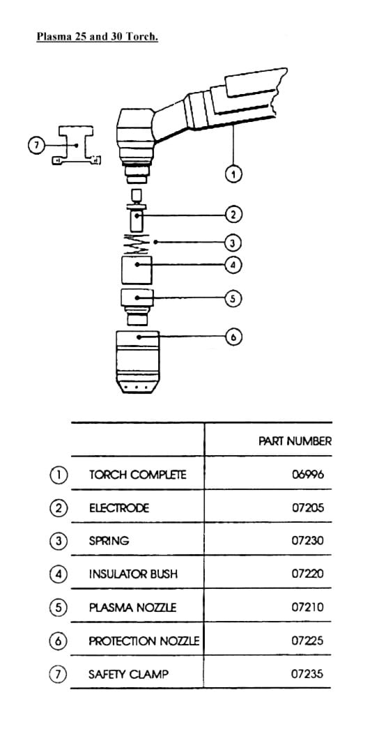 SIP Plasma 15, 25, 30 & 50 Weldmate Diagram